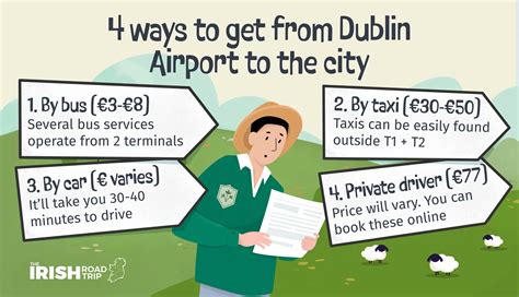 dublin airport to dublin city centre taxi cost